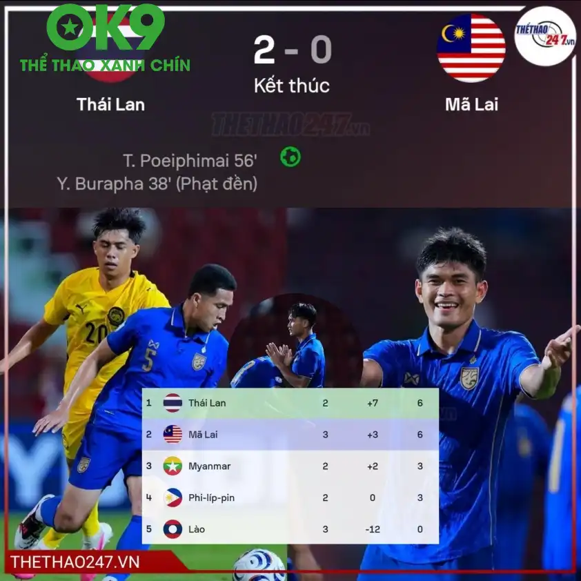 Malaysia đã nhận trận thua trước Thái Lan ở trận gần nhất