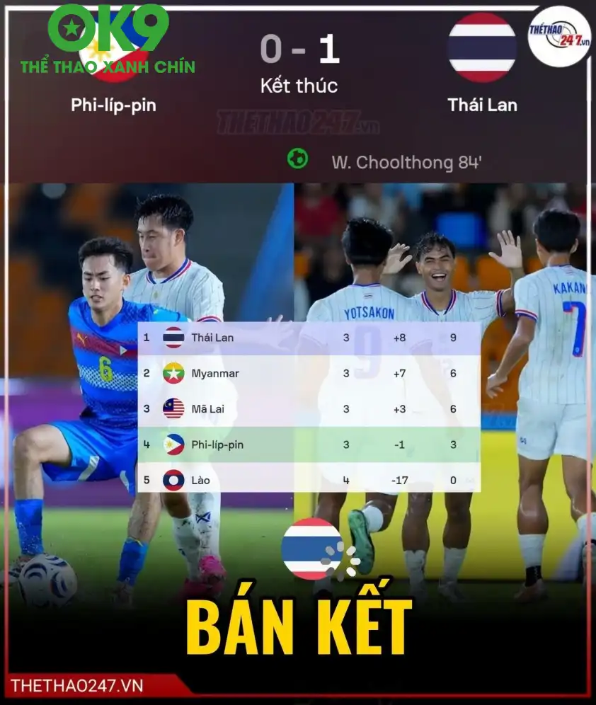 Philippines cũng nhận thất bại trước Thái Lan ở lượt trận gần nhất